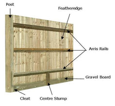 Sid Telfers Arris Rail - 75 X 75 X 100mm X 3m