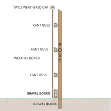 Gravel Board Treated Sawn Timber - 22 x 150 x 3000mm