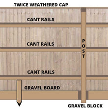 Gravel Board Treated Sawn Timber - 22 x 150 x 3000mm